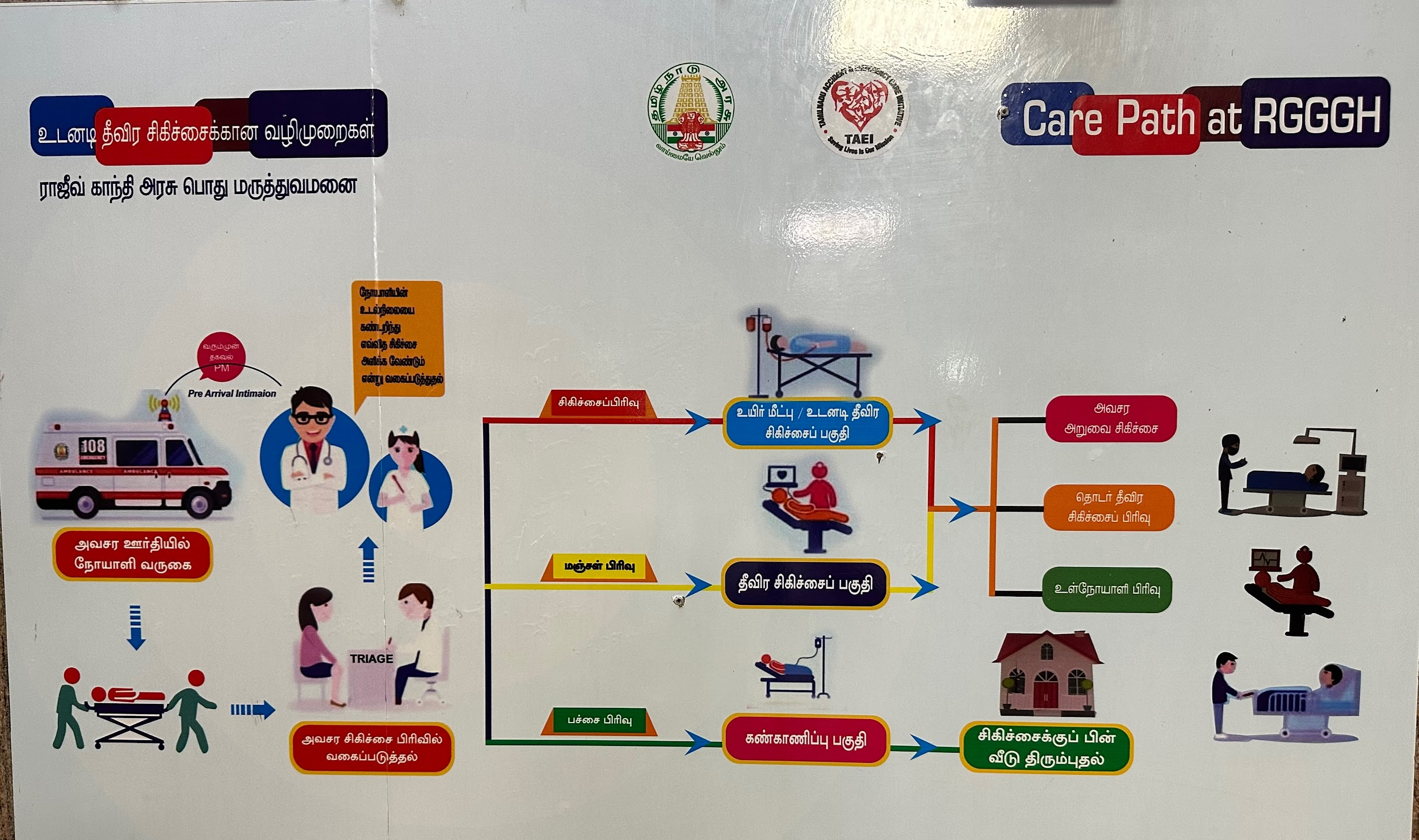 ICU Ward