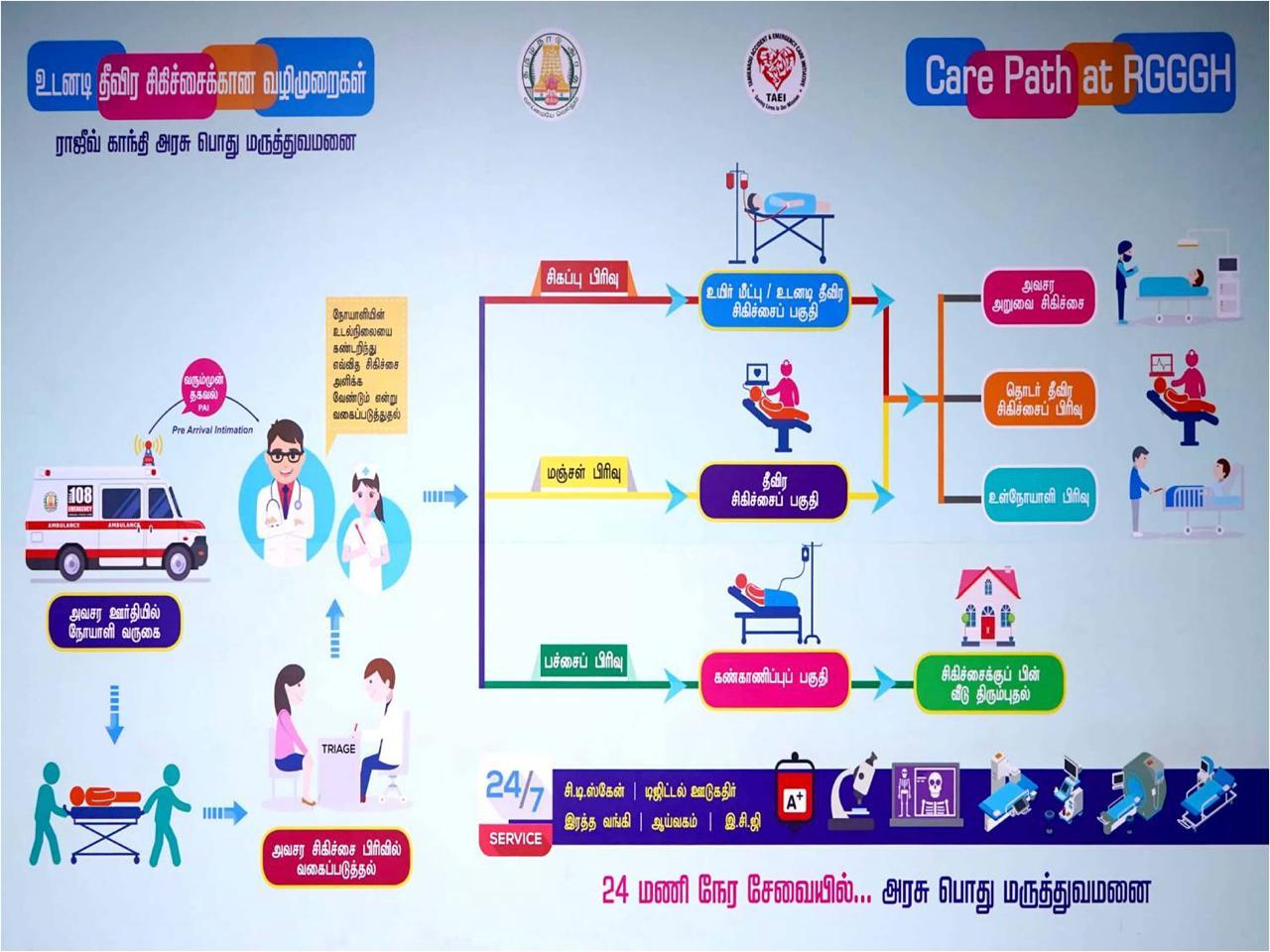 Care Path at RGGGH